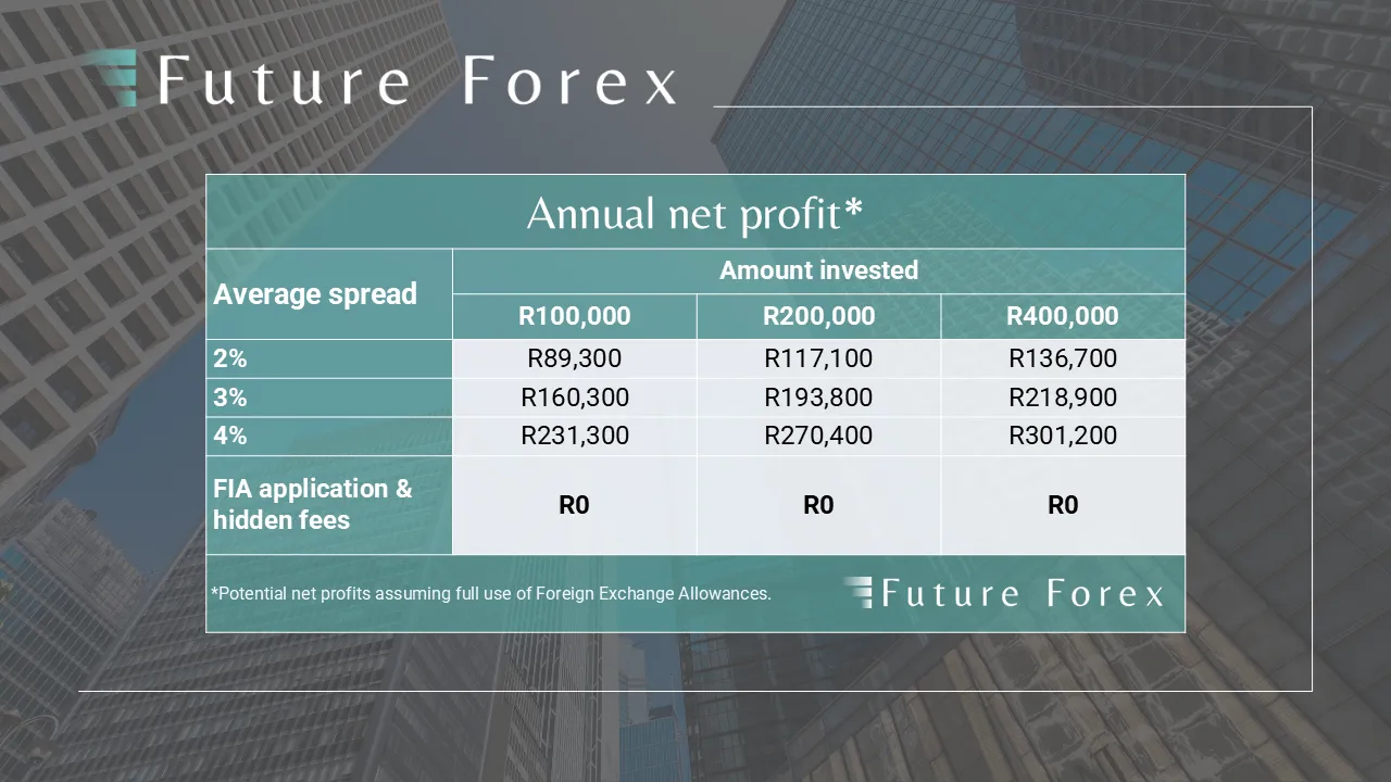 Annual Net Profit alt text