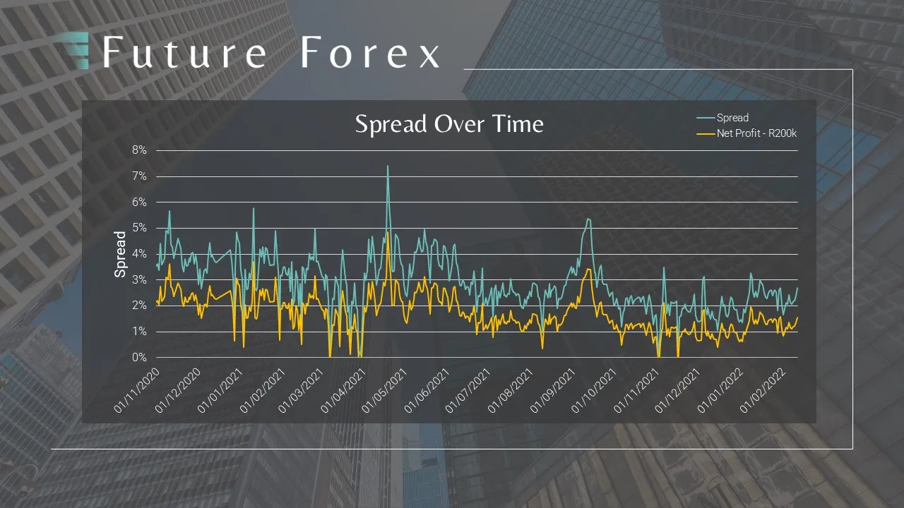 Annual Net Profit alt text