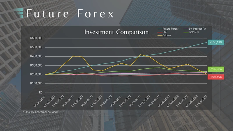 Investment Comparison Graph