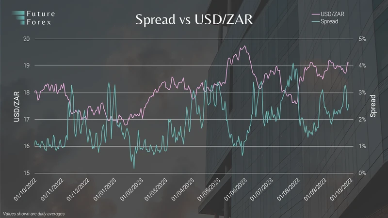Arb dashboard