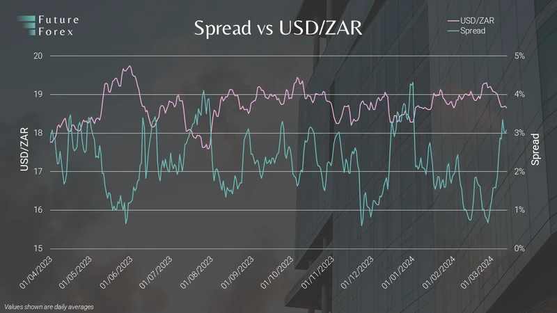Arb dashboard